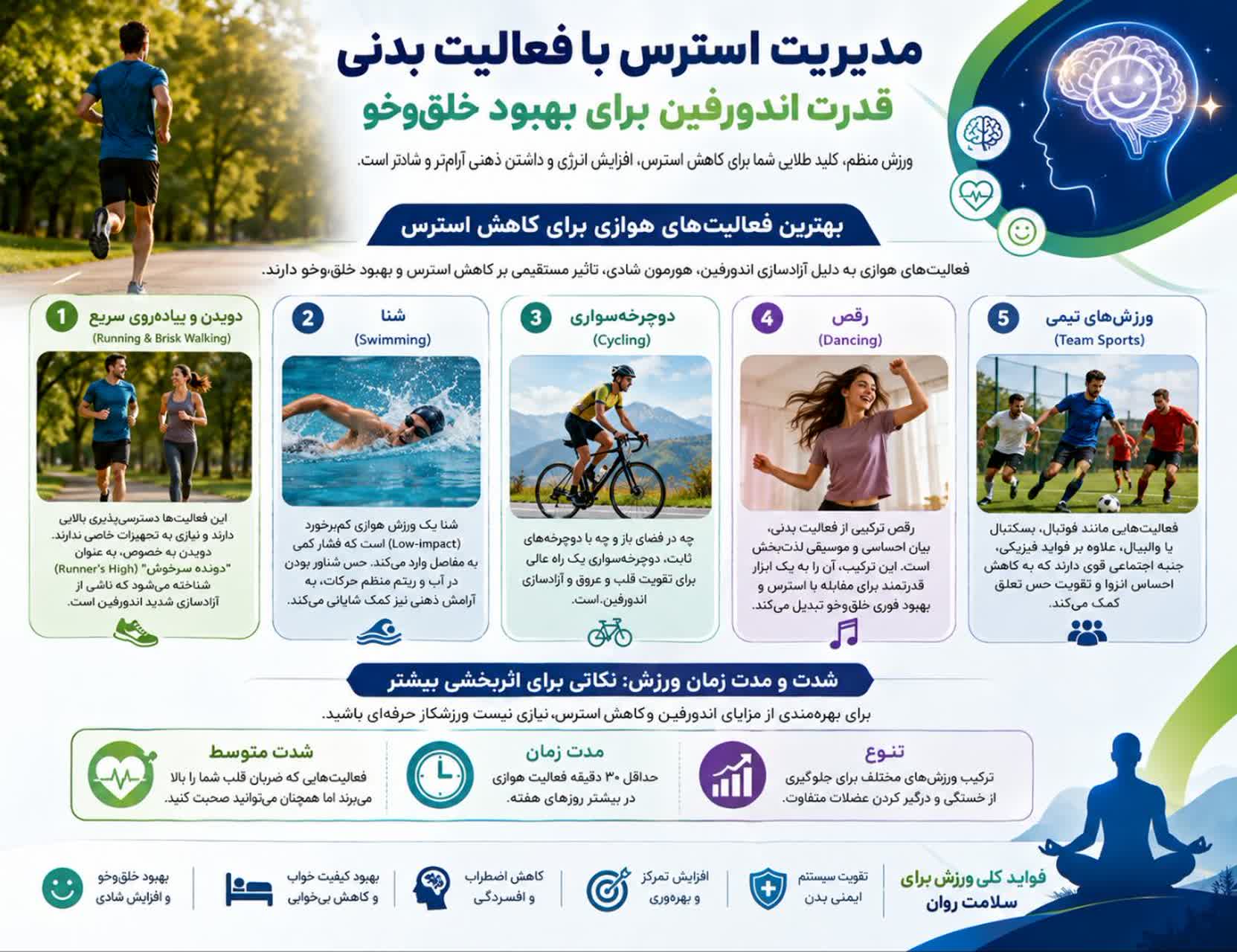 ورزش؛ سپر دفاعی بدن و ذهن در برابر استرس